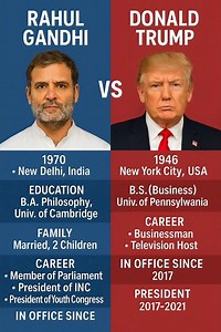 Rahul Gandhi VS Donald Trump | Life, Education, Career & Power Comparison 2025