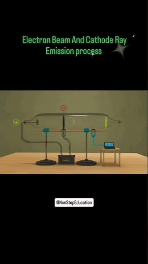 Cathode Ray Process brain 🧠