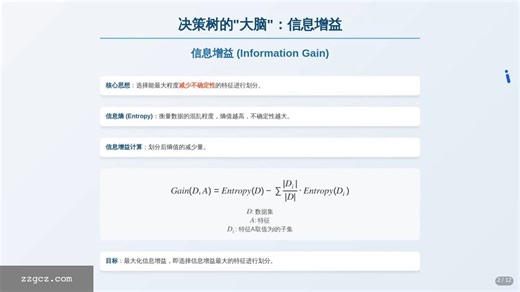 梯度提升决策树算法（Gradient Boosted Decision Trees / GBDT）