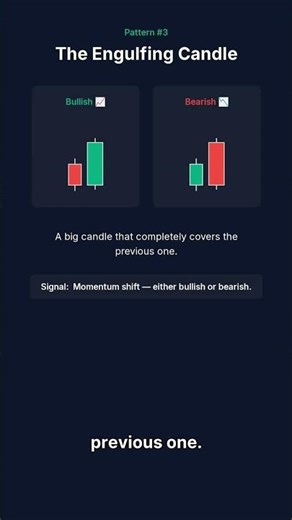 The Only Candlestick Patterns Beginners Must Learn
