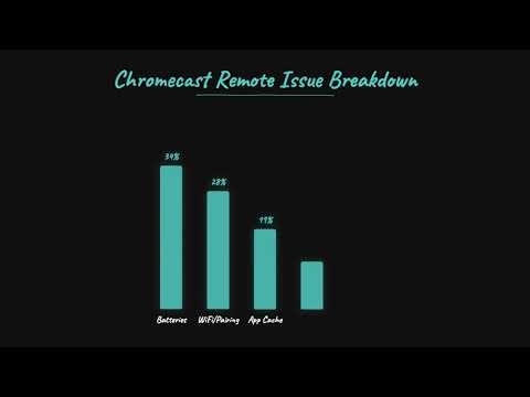 Chromecast Remote Not Working? Quick Fix Guide