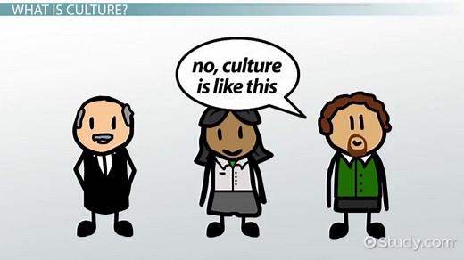 Characteristics of Culture | Overview & Examples