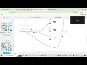 27. SQL Server replication architecture and components #ibharatsoftware #sqldba
