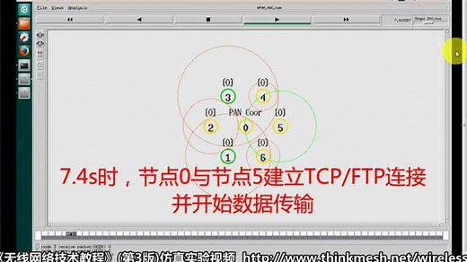 IEEE802.15.4和ZBR协议仿真实验教学视频