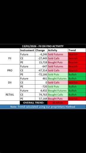 #fii dii data analysis