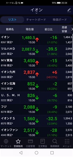5/22 イオン系列 親子上場 #チャート #株式投資 #株価