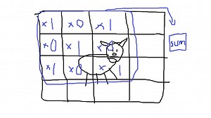 Convolutional Neural Networks- an Illustrated Explanation