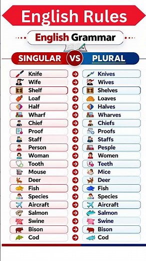 Singular vs Plural Nouns in English | Regular & Irregular Palls Explained | English Grammar #english