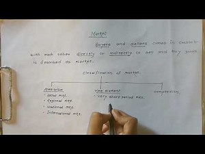 Market classification | Market structure | In Hindi