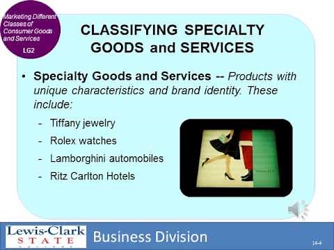 Introduction to Business Chapter 14: Developing and Pricing Goods