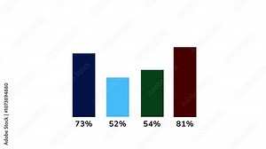 Data analysis, infographics, graph and histogram with percentages. percentage, statistics, statistics visualization