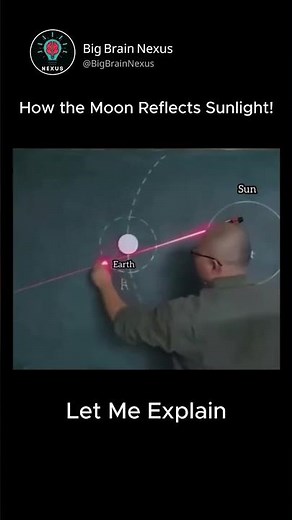 How the Moon Reflects Sunlight!