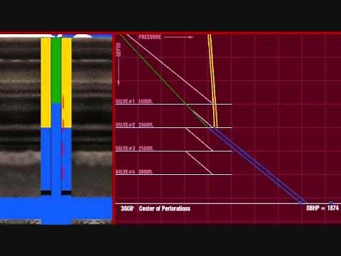 Gas Lift Design Introduction