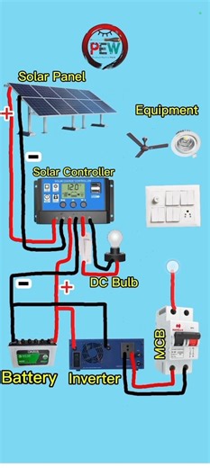 Solar Charge Controller Setup,Solar Controller Ki Wiring Kaise Karen #viral #electrical #shorts