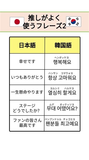 何個知ってた？🐶#韓国語 #韓国語フレーズ #韓国語初心者 #韓国旅行