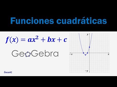 Función cuadrática graficada con GeoGebra