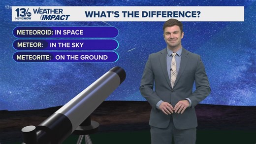 What is the difference between a meteoroid, meteor, and meteorite?