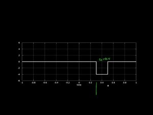 Introduction to the Rectangle Signal