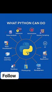 What Python can do ❓ | Techie Munnoo | Facebook