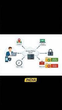 DAC vs RBAC vs ABAC — Finally Explained Simply