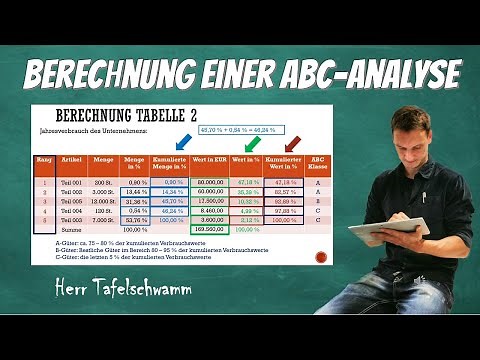 Calculate ABC analysis - Simply explained with example and calculation methods!
