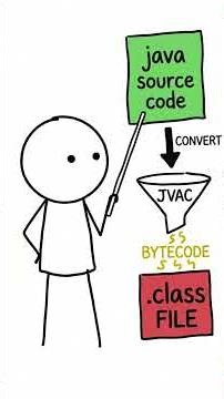 Ever Wondered What Happens When You Run a Java Program?
