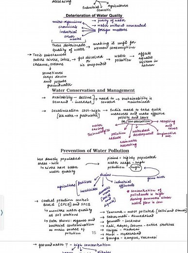 class 12th geography chapter 4 water resources | full explanation |notes