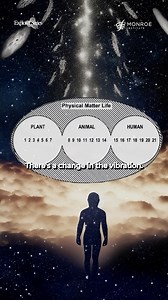 2.6K views · 128 reactions | The Meeting  Explorer Series Tape 36 is now available to view on the Monroe Institute YouTube Channel. | Monroe Institute | Facebook