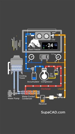 Blast freezer - Water Cooled System