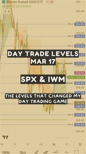 📊 SPX & IWM Key Levels For Tomorrow Market structure remains bearish below the EMA cloud, with stacked supply overhead limiting upside. SPX CALLS above 6713 Targets: 6740 → 6759 → 6775 → 6788 SPX PUTS below 6687 Targets: 6673 → 6653 → 6632 → 6616 IWM CALLS above 250.20 Targets: 251.00 → 251.80 → 252.70 → 253.80 IWM PUTS below 248.40 Targets: 247.50 → 246.50 → 245.50 → 244.60 #daytrading #stockmarket #optionsflow #Trader #tradingcommunity