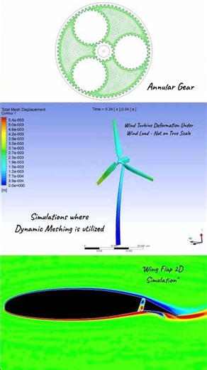 Dynamic Meshing in 3 Real Engineering Problems #aerospace #windturbine #engineering #cfd #gear