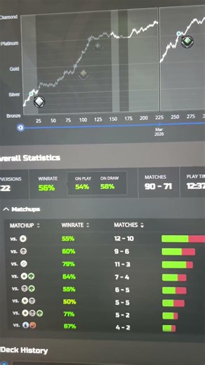You don’t need to copy decks offline to be good at MtG Arena… #mtg #playmtg #mtgarena #mythicgrind