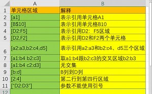 Excel vba表格对象一:[a1]方式引用