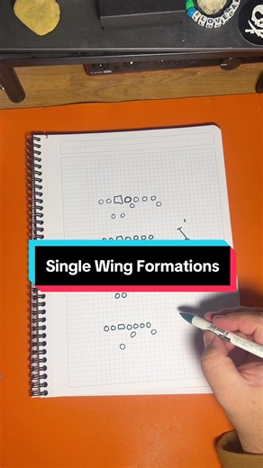 Single Wing Offense formations #youthfootballcoach #simplefootball #footballcoach