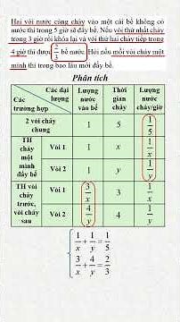 Cách lập bảng giải bài toán vòi nước bằng Hệ Phương Trình ôn thi vào 10 | #shorts #toan9