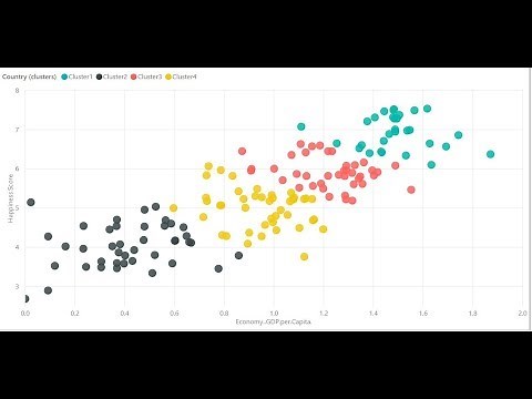 Happiness ,GDP Per Capita, Clusters ,Scatter Chart and Power BI