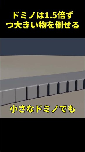 A domino can knock over something 1.5 times its size