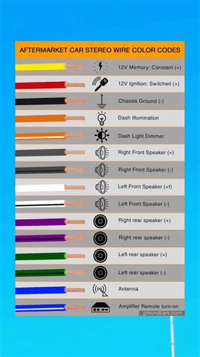 Aftermarket Car Stereo Wire Color Codes Explained