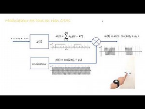 CN 07 (Modulation en Tout ou Rien OOK (On-Off Keying))