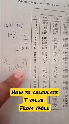 how to calculate T value from T bale
