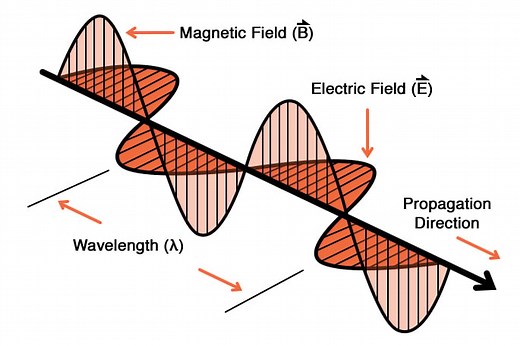 Applications of Sinusoidal Signals and Frequency-Domain Analysis - Video Tutorial
