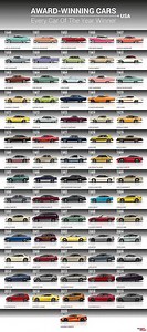 Poster of every Motor Trend "Car of the Year" from 1949 to 2020