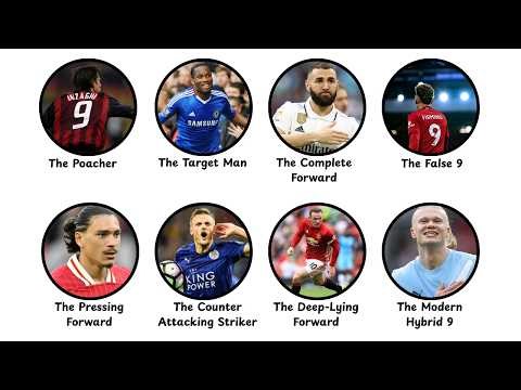Every Striker Profile Explained