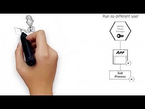 Access Token | Endpoint Privilege Manager Nugget Series
