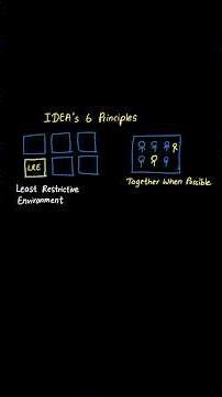 WGU D662 OA – Learn This Core Idea Fast