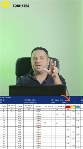 40K views · 647 reactions | أهمية عمل Phase balance في مرحلة التصميم  | Mohamed Faramawy - محمد فرماوى | Facebook