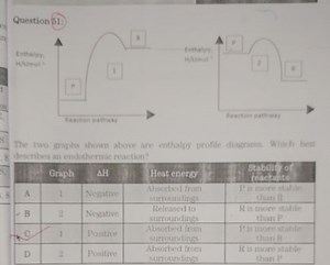 Question (51:Enthalpy.H/Mimot { } ^ { 1 }The two graphs sh... | Filo