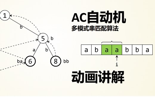 动画讲解速通AC自动机|多模式串匹配算法
