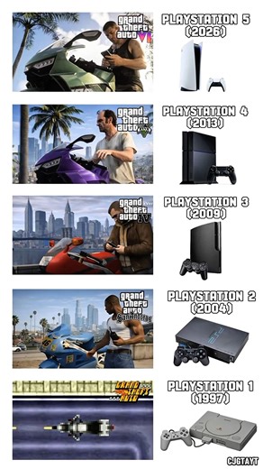 GTA PS5 vs XBOX vs PC vs Android #gta6 #gta5 #gtasanandreas #gta2 #gaming #gamer #ps5 #ps4 #pc