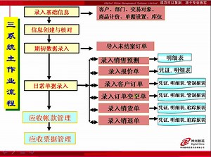 销售管理子系统
